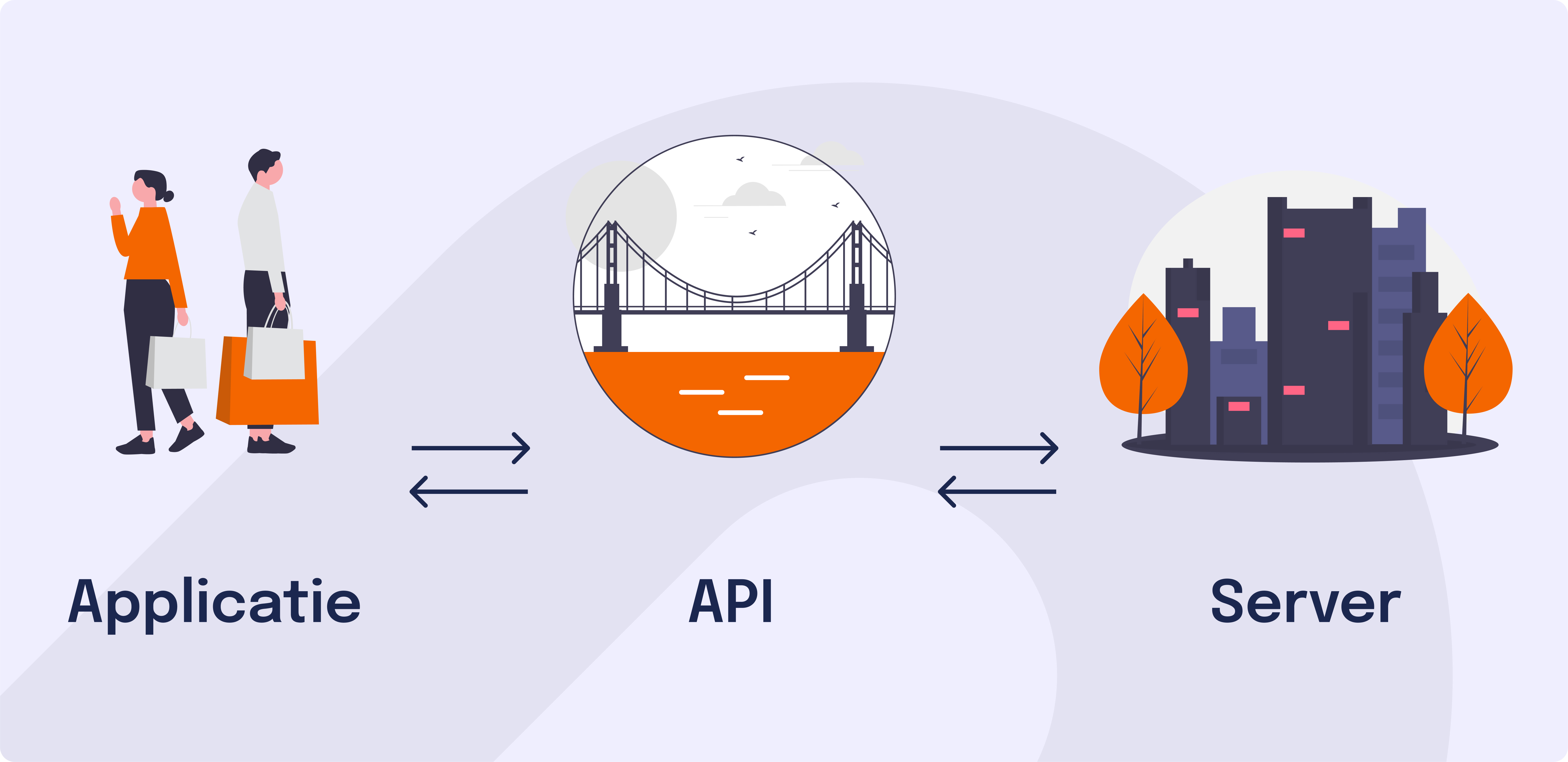 Api Visual (3)